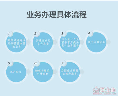 【代办东西湖区公司注册 注销 变更 代理记账 武汉公司注册