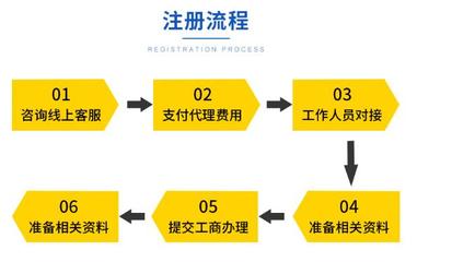 上海注册公司流程详解 代办营业执照如何选择，在线免费报价指南